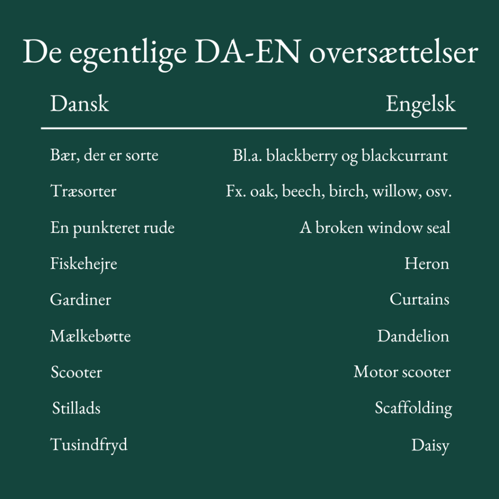 Dansk-engelsk oversættelser